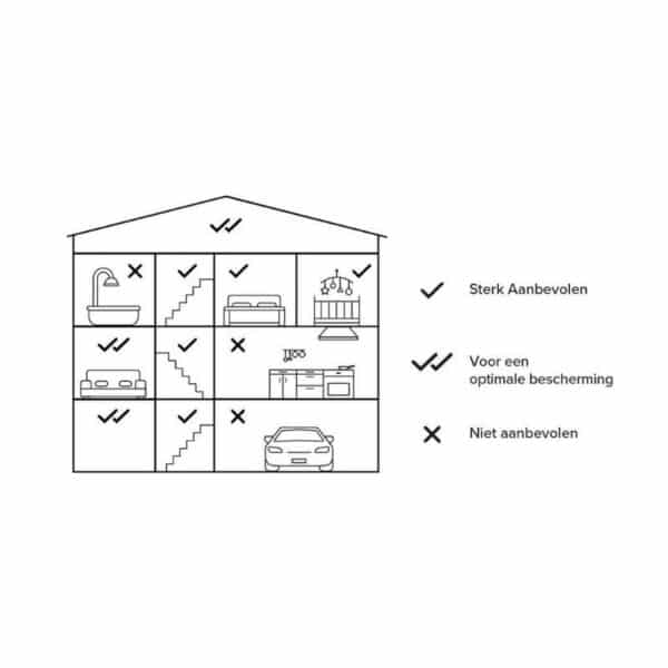 Netatmo Slimme Rookmelder installeren en ophangen