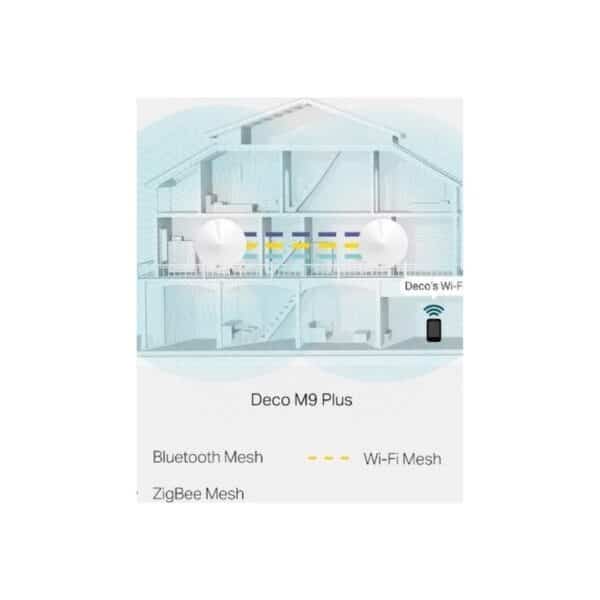 TP-Link M9 Plus zigbee (1)